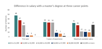 4 Reasons You Should Pursue Your Master s In Education In 2020